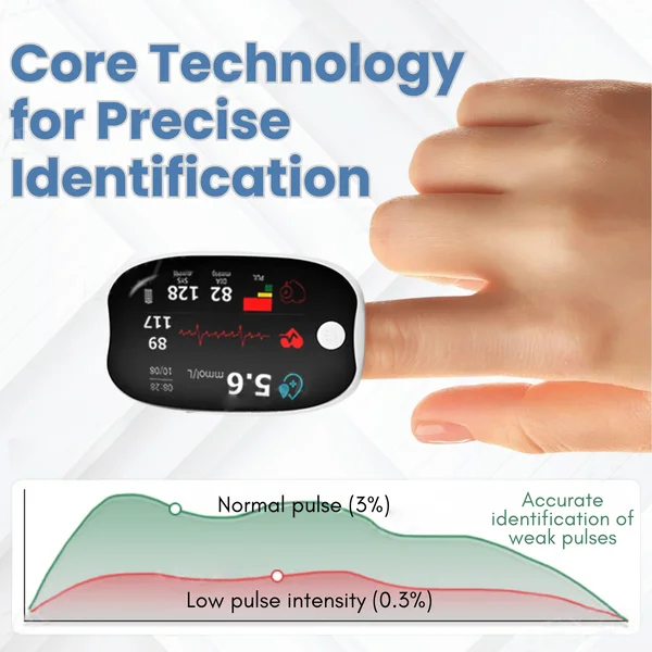 Advanced Laser Glucose Monitor – No Pricks, 99.9% Accuracy!!!