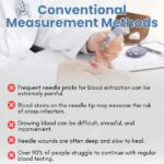 Advanced Laser Glucose Monitor – No Pricks, 99.9% Accuracy!!!