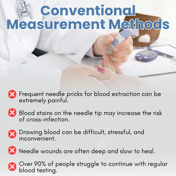 Advanced Laser Glucose Monitor – No Pricks, 99.9% Accuracy!!!